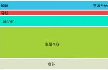 网站建设要如何布局，企业加盟网站布局草图-康维主机测评-网站SEO优化