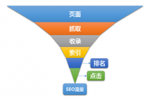 影响SEO流量的六个关键因素-康维主机测评-网站SEO优化