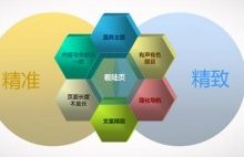 详解SEO布词以及网站排名优化技巧-康维主机测评-网站SEO优化