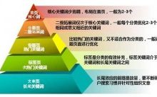 SEO优化关键词布局-康维主机测评-网站SEO优化