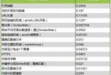 16个SEO优化的核心影响因素-康维主机测评-网站SEO优化