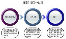 SEO本质原理 搜索引擎排名原理-康维主机测评-网站SEO优化