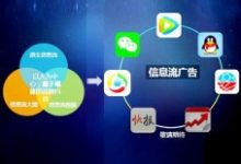 信息流平台的推荐与搜索引擎优化有关系吗？-康维主机测评-网站SEO优化