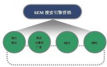 百度调整关键词规则,关键词广告获客路径-康维主机测评-网站SEO优化