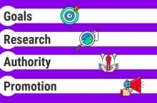 4个关键内容营销策略,助你的网站获取自然流量-康维主机测评-网站SEO优化