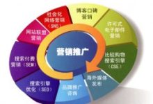 分享11个的免费网络推广平台-康维主机测评-网站SEO优化