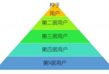 如何做精准裂变,提升付费转化率?-康维主机测评-网站SEO优化