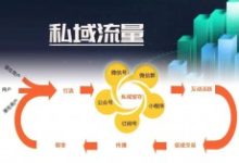 十种私域裂变玩法,希望能给你带来帮助-康维主机测评-网站SEO优化