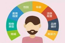 什么是用户画像?分享构建用户画像的流程与方法!-康维主机测评-网站SEO优化