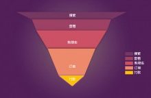 数据分析思维,一文读懂常见的漏斗模型-康维主机测评-网站SEO优化