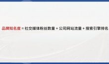 怎么样提高品牌知名度,如何做好新品牌的品牌宣传?-康维主机测评-网站SEO优化