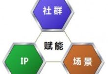 新的商业在呼唤新的营销,6P方法论-康维主机测评-网站SEO优化