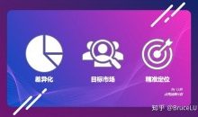 品牌营销销售,做决策前先搞懂这3件事-康维主机测评-网站SEO优化