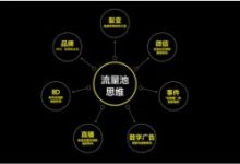 2019年新风口,私域流量该怎么做?-康维主机测评-网站SEO优化