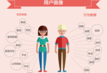 构建用户标签体系-康维主机测评-网站SEO优化