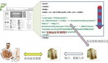 网站分析白皮书(站长版)-康维主机测评-网站SEO优化