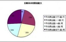 为什么说自媒体到了最危险的时候-康维主机测评-网站SEO优化