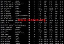 半月湾洛杉矶DC5 CN2 GIA 三网优化线路简单测试记录-康维主机测评-网站SEO优化