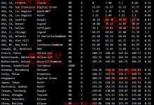 edgeNAT 美国洛杉矶CN2 GIA 优化线路云服务器评测-康维主机测评-网站SEO优化