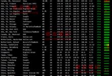 VCBMS商家菲律宾机房VPS主机速度和综合评测-康维主机测评-网站SEO优化