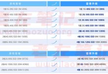 腾讯云轻量服务器福利 2个方法免费升级配置-康维主机测评-网站SEO优化