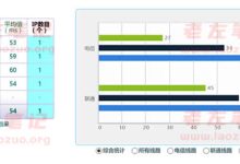 Megalayer菲律宾VPS主机/机房速度体验及线路综合测试-康维主机测评-网站SEO优化