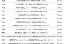 Megalayer香港服务器再次评测 默认3IP地址 8GB内存-康维主机测评-网站SEO优化