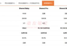 糖果主机SugarHosts双十一 香港虚拟主机六折优惠-康维主机测评-网站SEO优化