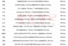 PacificRack PR-V新面板服务器性能测试和速度简单测试-康维主机测评-网站SEO优化