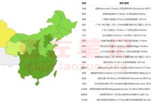 RAKsmart 香港VPS主机速度如何?简单体验路由延迟和下载速度-康维主机测评-网站SEO优化