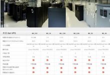 指南针VPS主机香港新网络CN2线路性能综合体验测试记录-康维主机测评-网站SEO优化