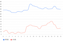 影响网站关键词搜索结果点击率优化的16个因素-康维主机测评-网站SEO优化