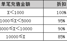 阿里云国际版&腾讯云国际版，仅需邮箱即可注册，支持USDT付款-康维主机测评-网站SEO优化