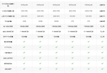 唯稳盾CDN提供国内外攻击防护,企业级WAF、DDoS防御机制流量清洗,国内/亚太套餐8折,海外(美国) 套餐7折-康维主机测评-网站SEO优化