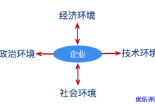 UCloud:企业出海印度尼西亚,宏观环境如何?-康维主机测评-网站SEO优化