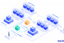 UCloud人工智能解决方案,为智能产业量身定制的云服务-康维主机测评-网站SEO优化