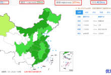UCloud主机测评：香港云服务器各项测评性能佳-康维主机测评-网站SEO优化