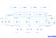 UCloud视频云解决方案实现超低时延，快速集成！-康维主机测评-网站SEO优化