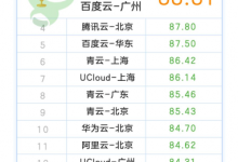 2020年4月国内云服务商云主机性能评测排行榜报告-康维主机测评-网站SEO优化