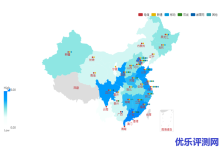 UCloud边缘分发节点EDN的优势和使用场景-康维主机测评-网站SEO优化