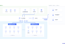 UCloud医疗行业远程桌面云解决方案提供连续性服务能力-康维主机测评-网站SEO优化