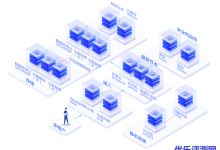 UCloud金融解决方案为金融业务畅游云端保驾护航-康维主机测评-网站SEO优化