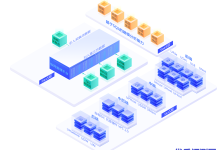 UCloud新零售解决方案为智能产业量身定制的云服务-康维主机测评-网站SEO优化