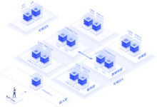UCloud优刻得数据高可靠业务高可用解决方案内容-康维主机测评-网站SEO优化