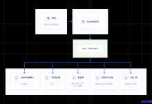 UCloud优刻得智慧楼宇解决方案提升接待工作效率和科技感-康维主机测评-网站SEO优化