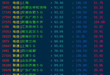 评测RangCloud推出的江苏BGP NAT VPS-康维主机测评-网站SEO优化