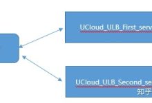 实验：通过负载均衡实现Web服务器高可用-康维主机测评-网站SEO优化