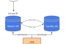 什么是云数据库？云数据库机型版本和产品架构介绍-康维主机测评-网站SEO优化