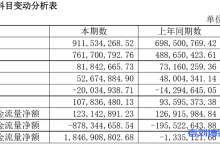 UCloud H1营收9.12亿,增幅30.5%:主因公有云增长推动-康维主机测评-网站SEO优化
