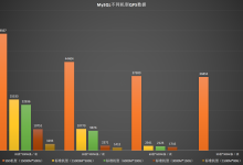 云数据库MySQL基准测试不同机型QPS和TPS数据-康维主机测评-网站SEO优化